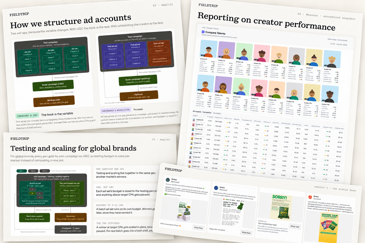 Creator ad account structure and performance reporting